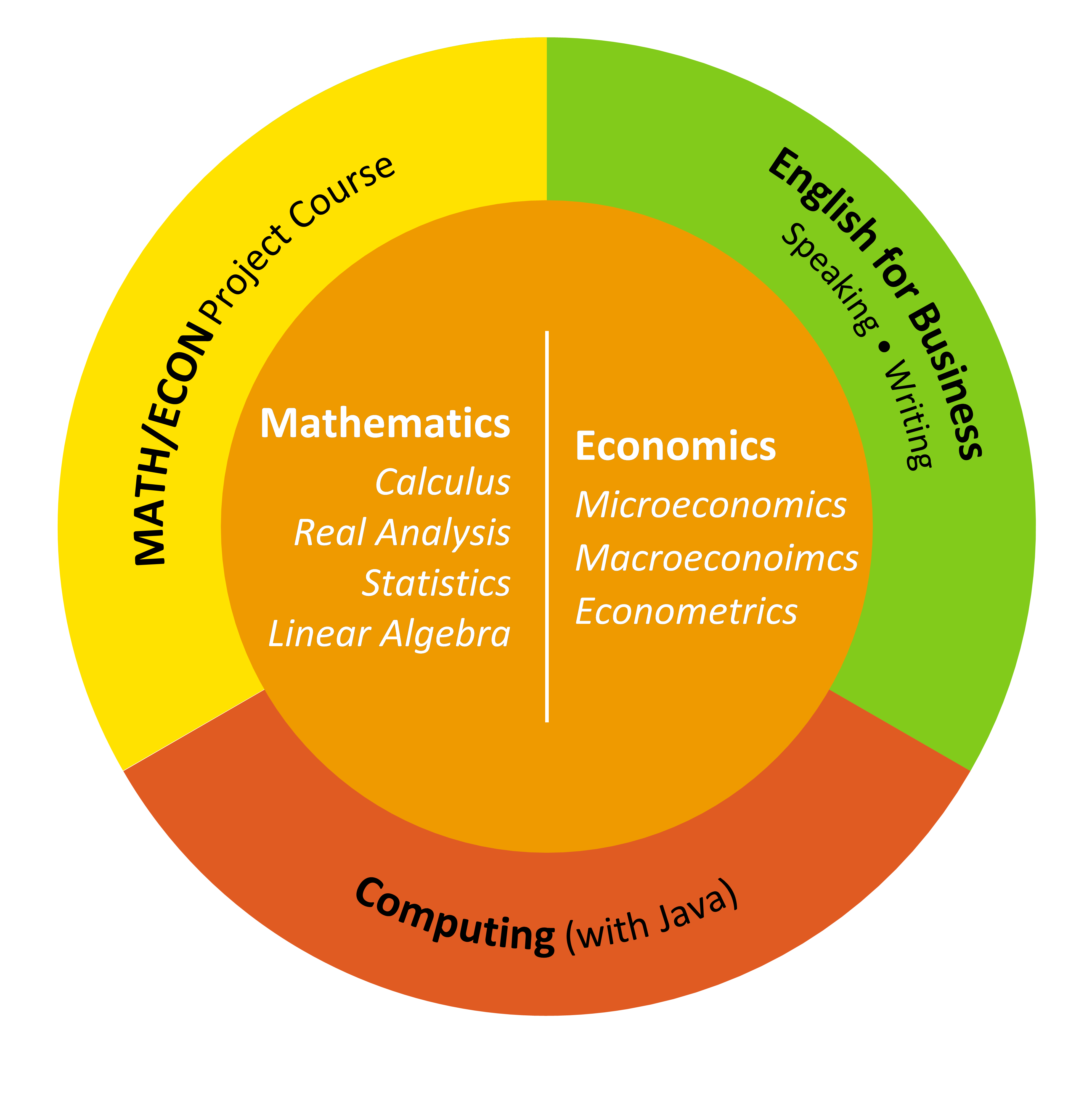 Curriculum Structure_after 2324