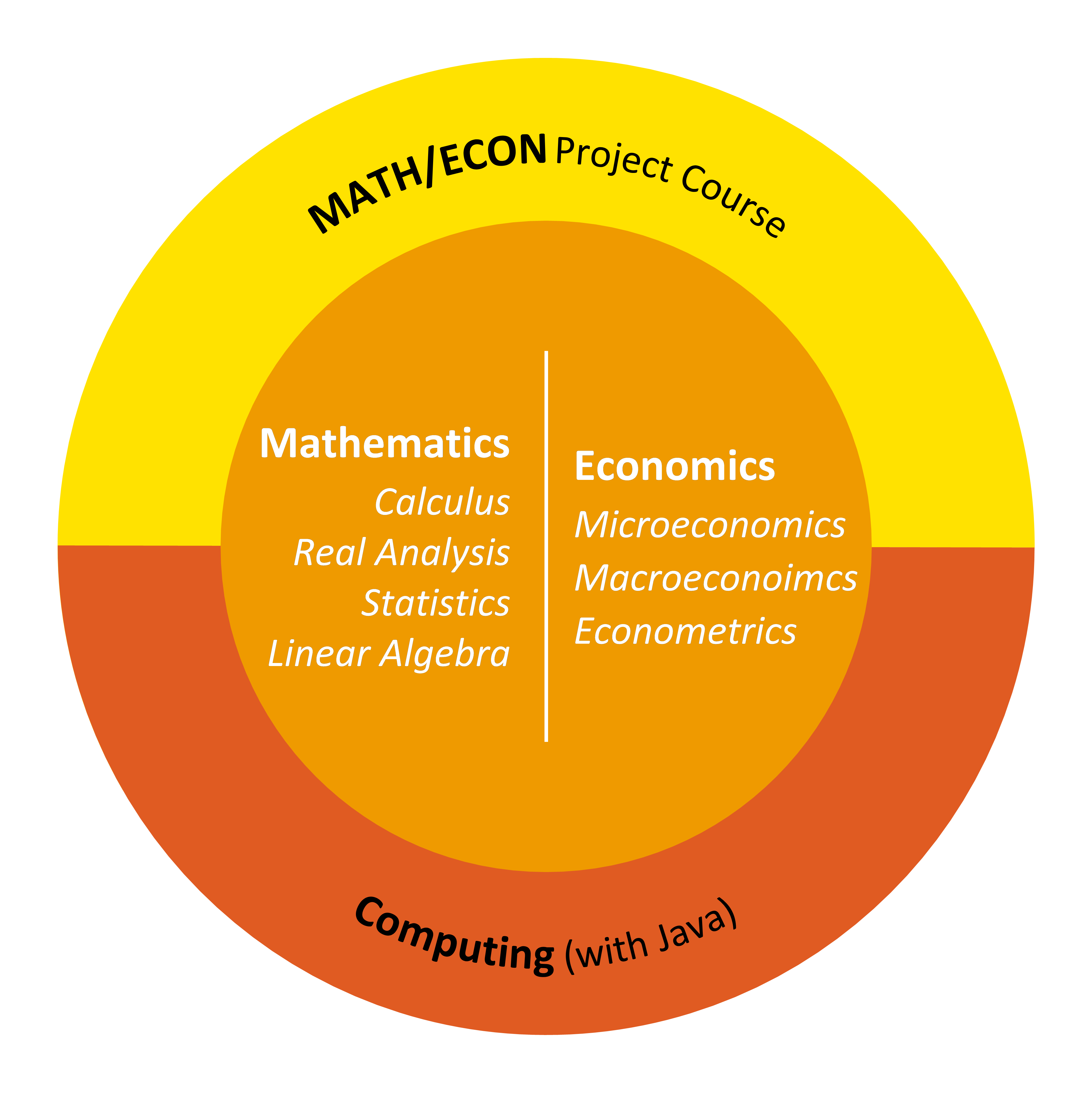 curriculum_structure_2425