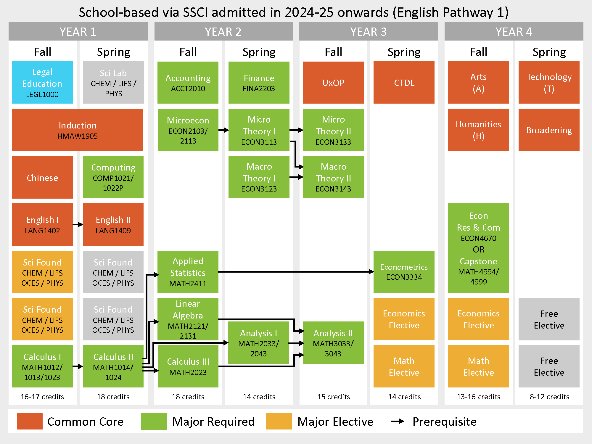 study_pathways_20240731_24-25_ssci_pathway_1