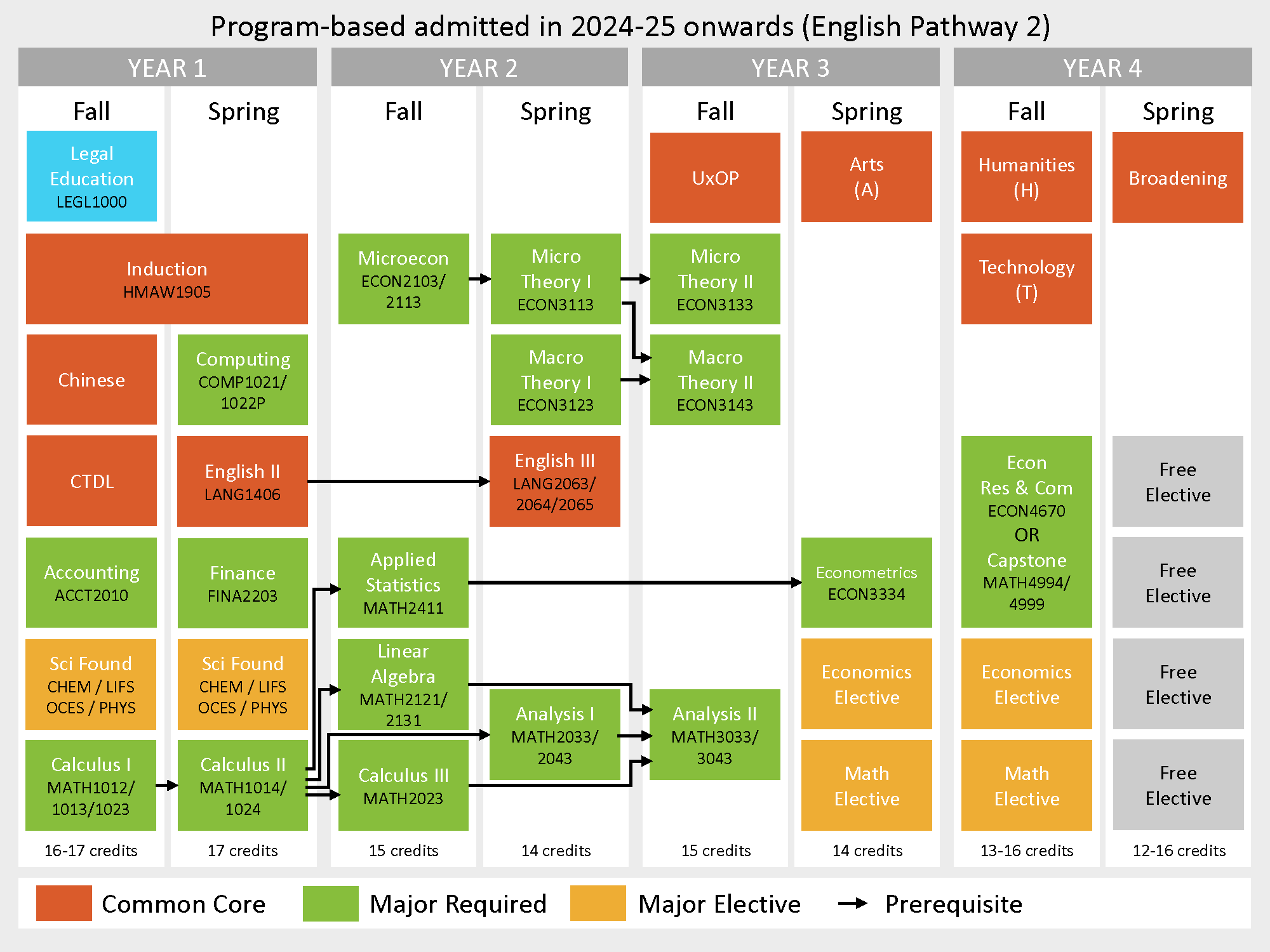 study_pathways_20240823_24-25_program_pathway_2