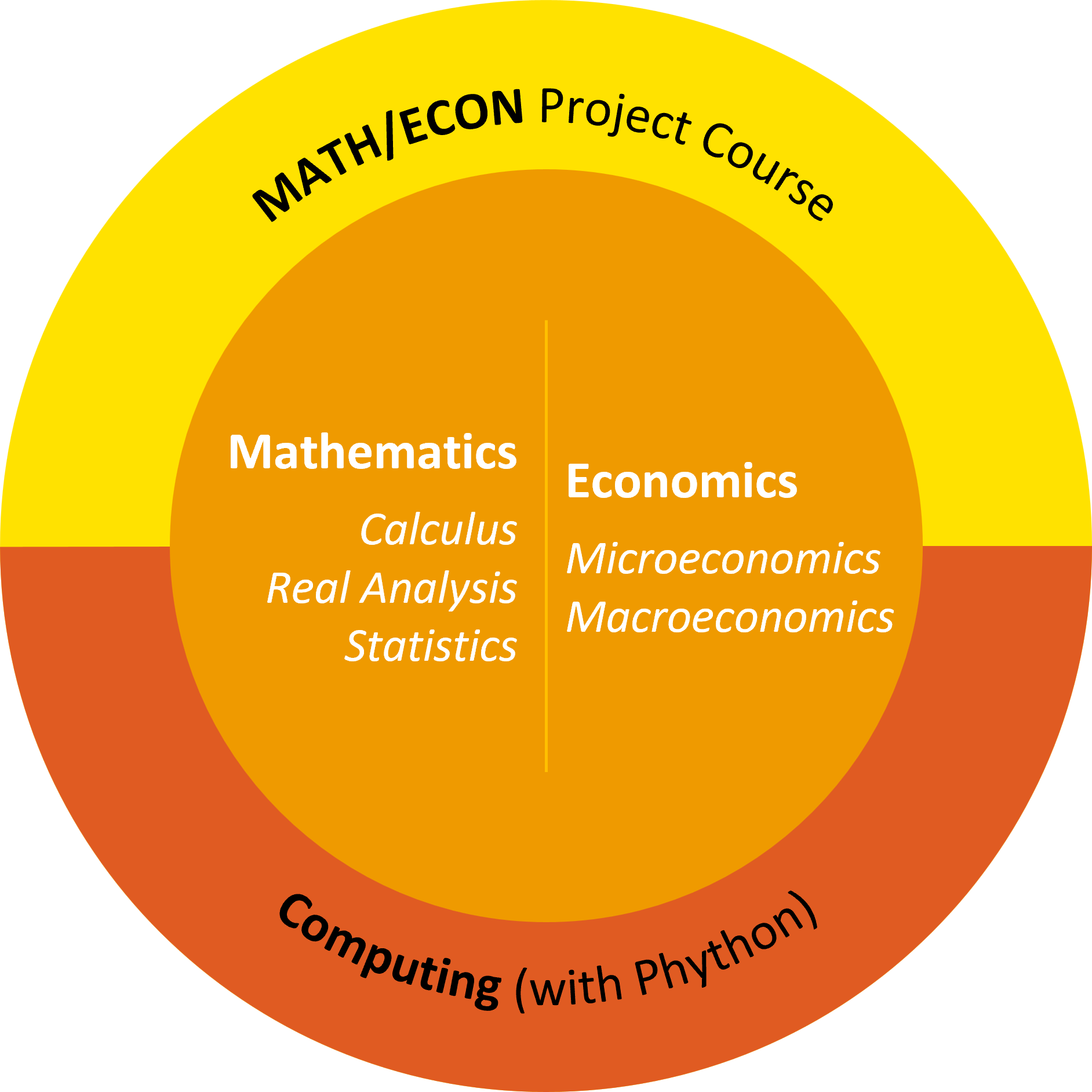 curriculum_structure_2526