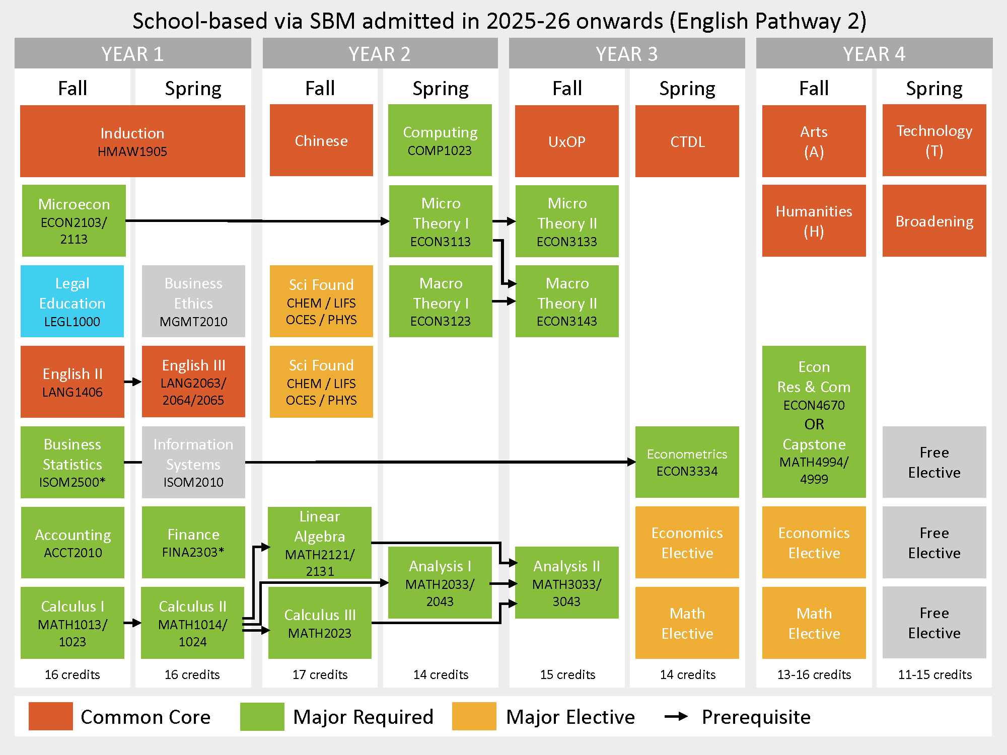 study_pathways_20250515_25-26_sbm_pathway_2