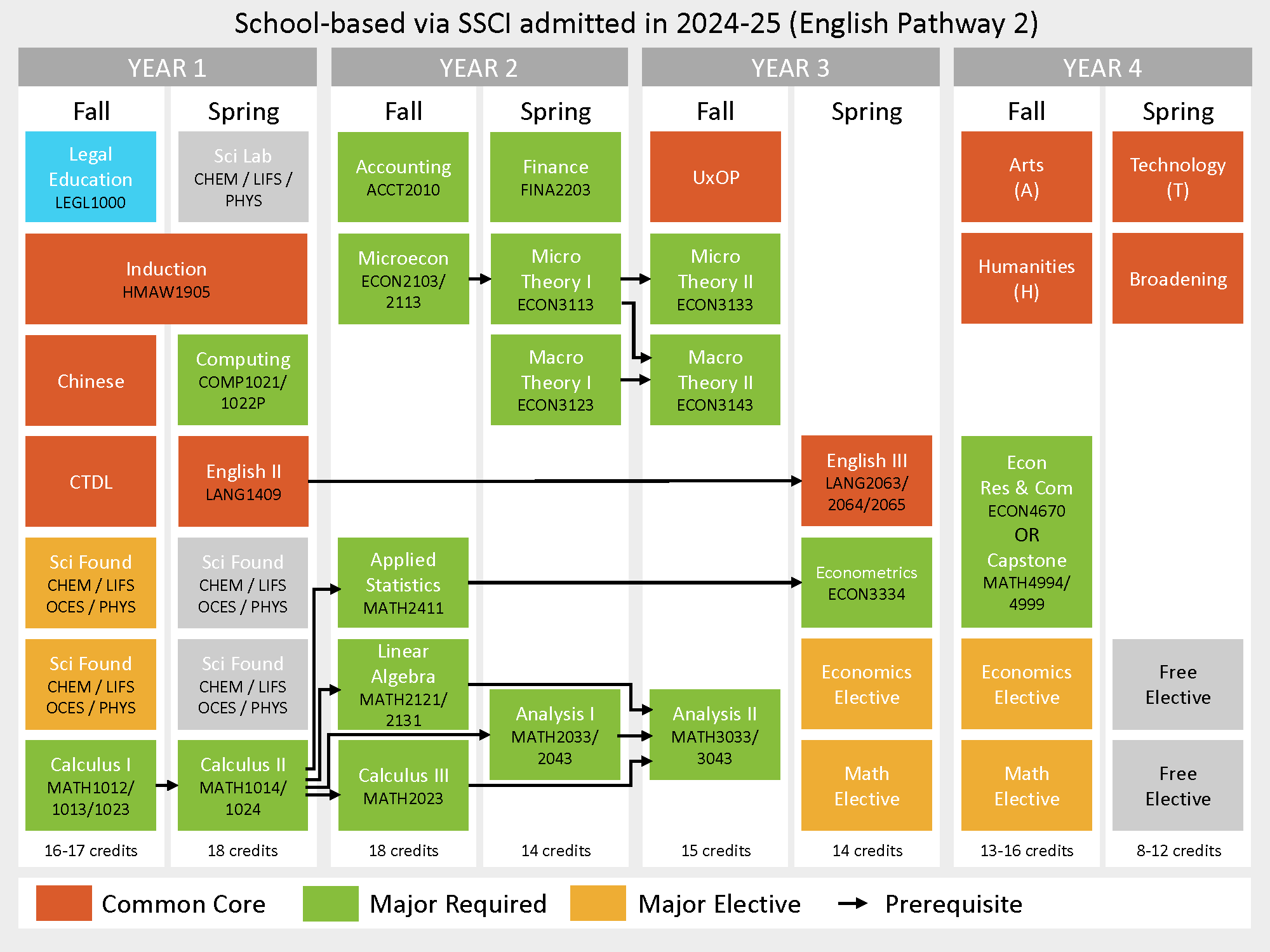 study_pathways_20250519_24-25_ssci_pathway_2.png