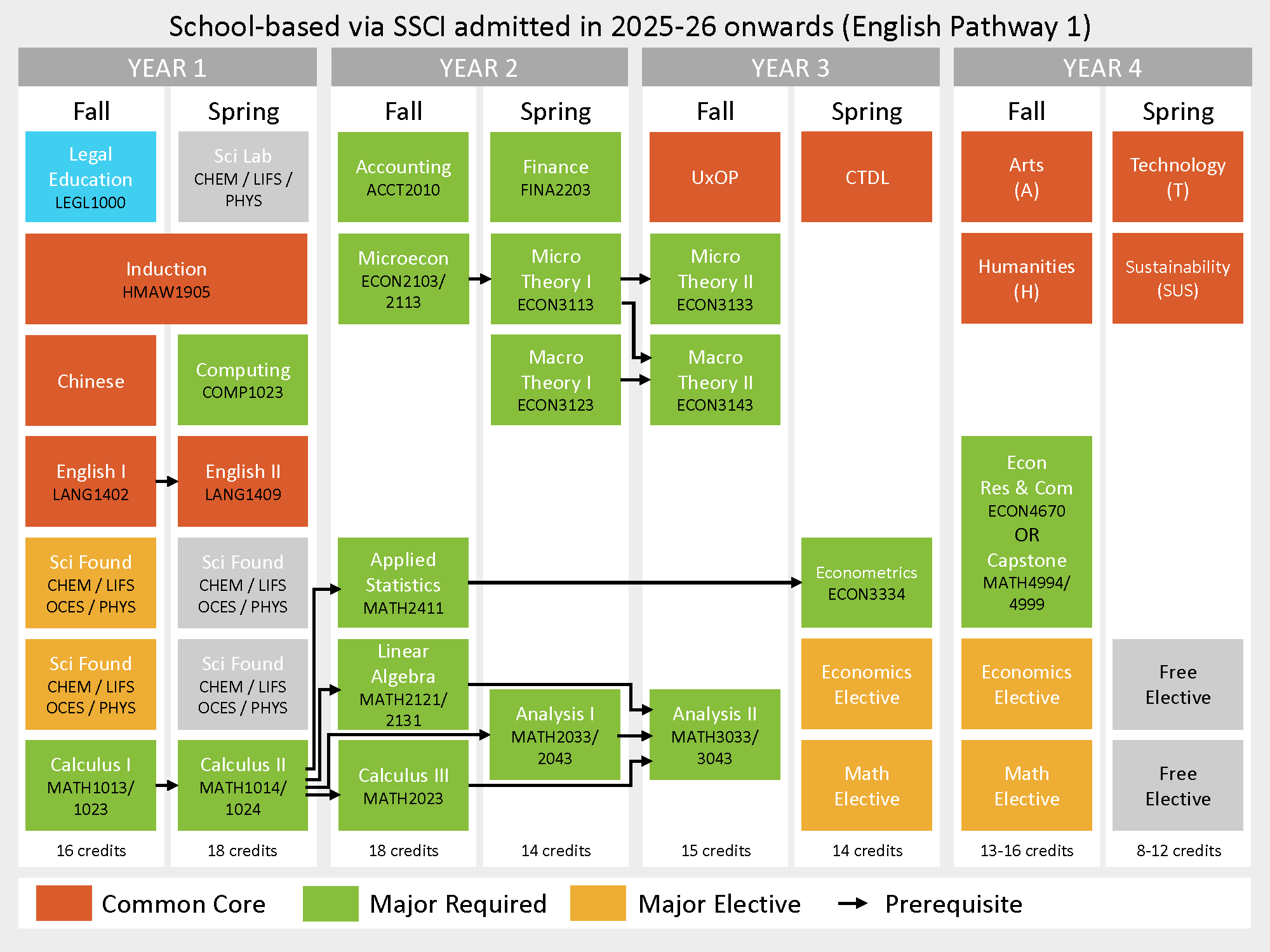 study_pathways_20260417_25-26_ssci_pathway_1