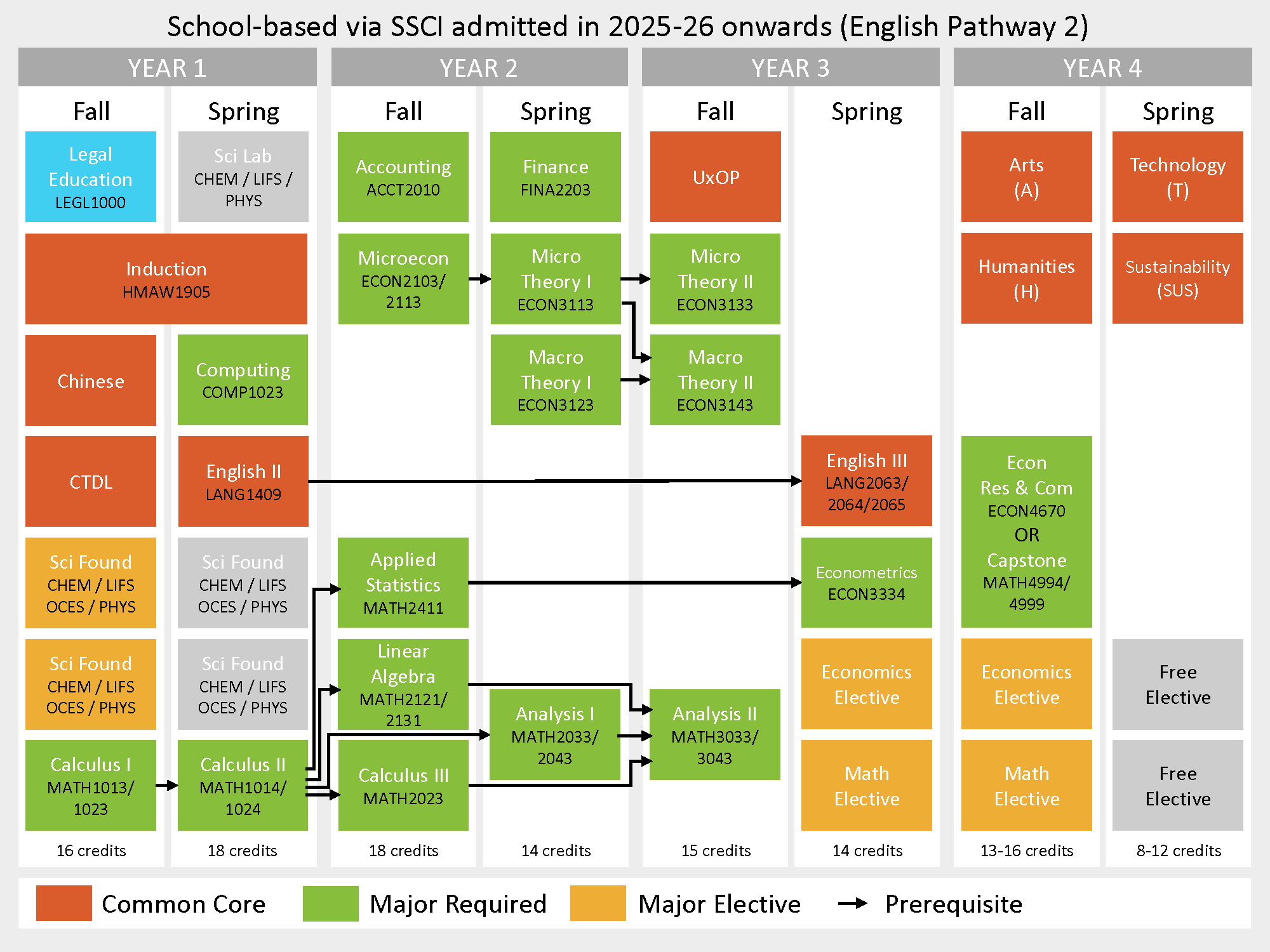 study_pathways_20260417_25-26_ssci_pathway_2