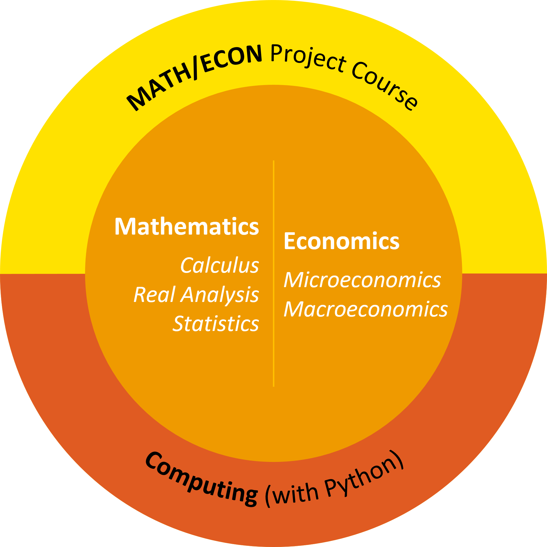 curriculum_structure_2526