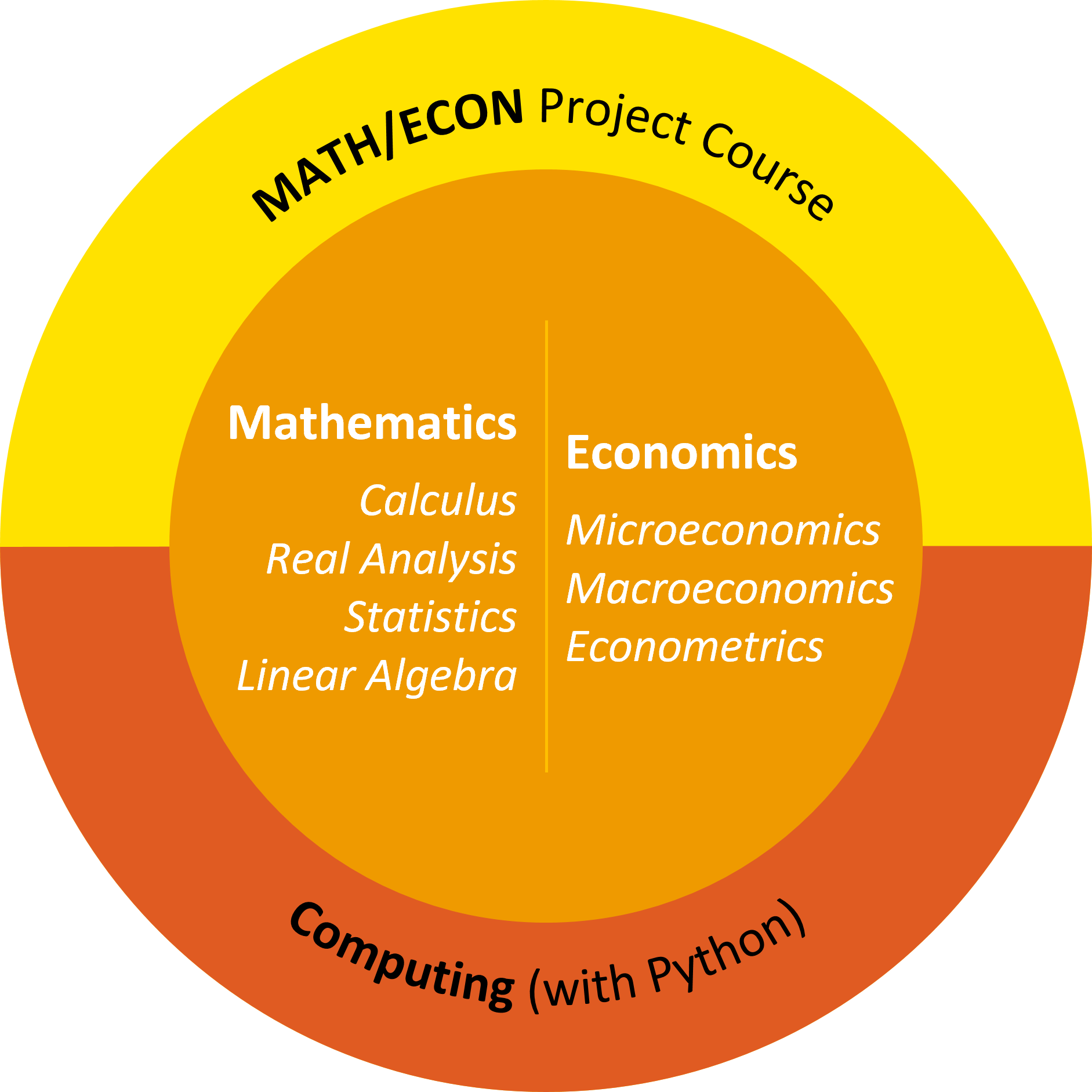 curriculum_structure_2526.png