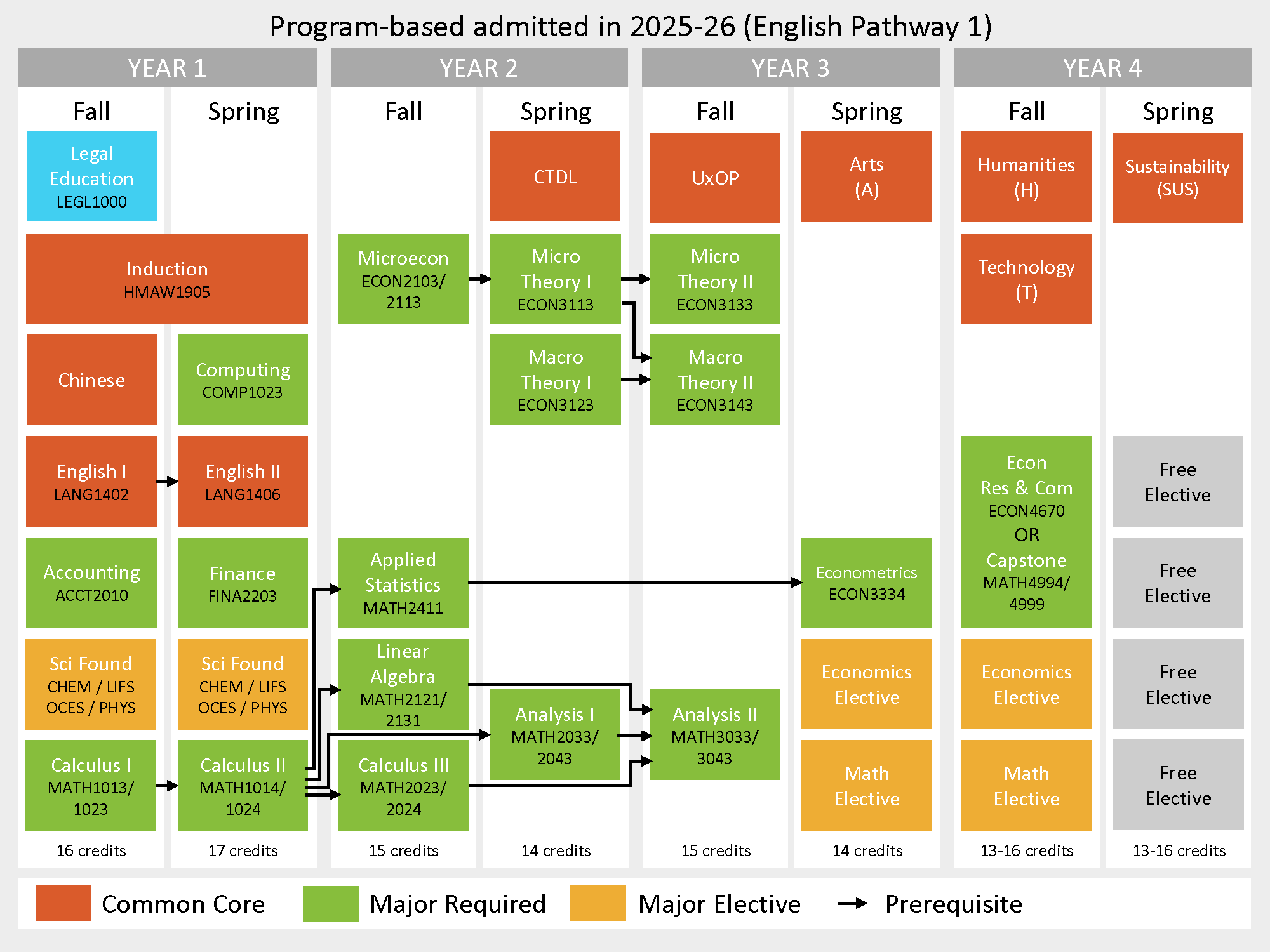 study_pathways_20260803_25-26_program_pathway_1.png