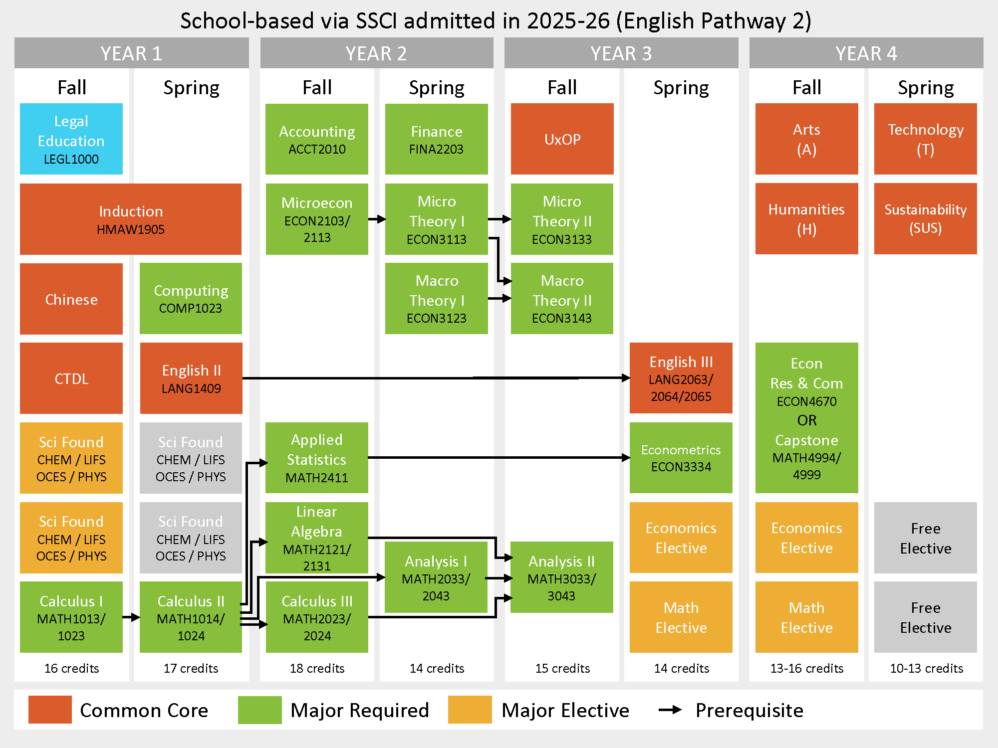 study_pathways_20260803_25-26_ssci_pathway_2.png