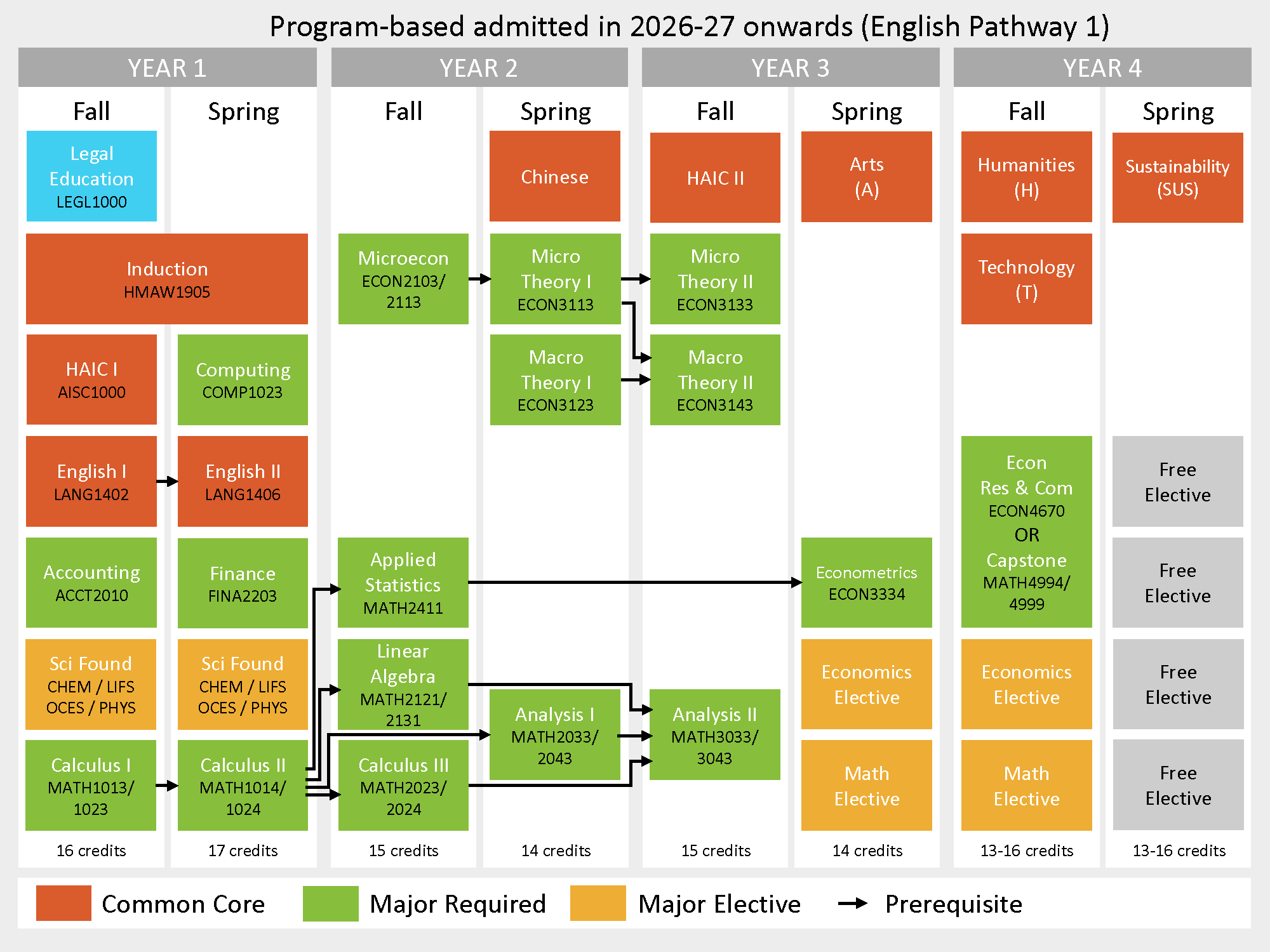 study_pathways_20260803_26-27_program_pathway_1.png