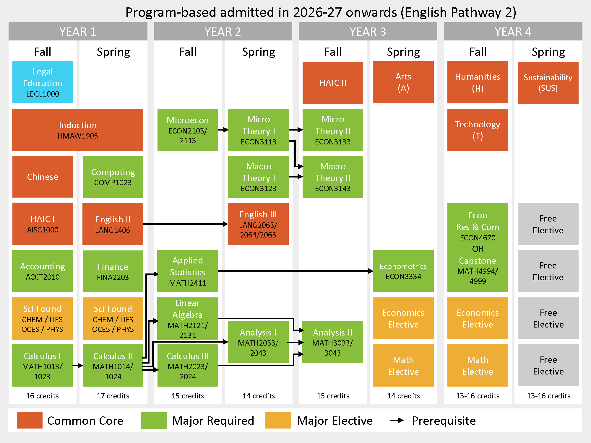 study_pathways_20260803_26-27_program_pathway_2.png