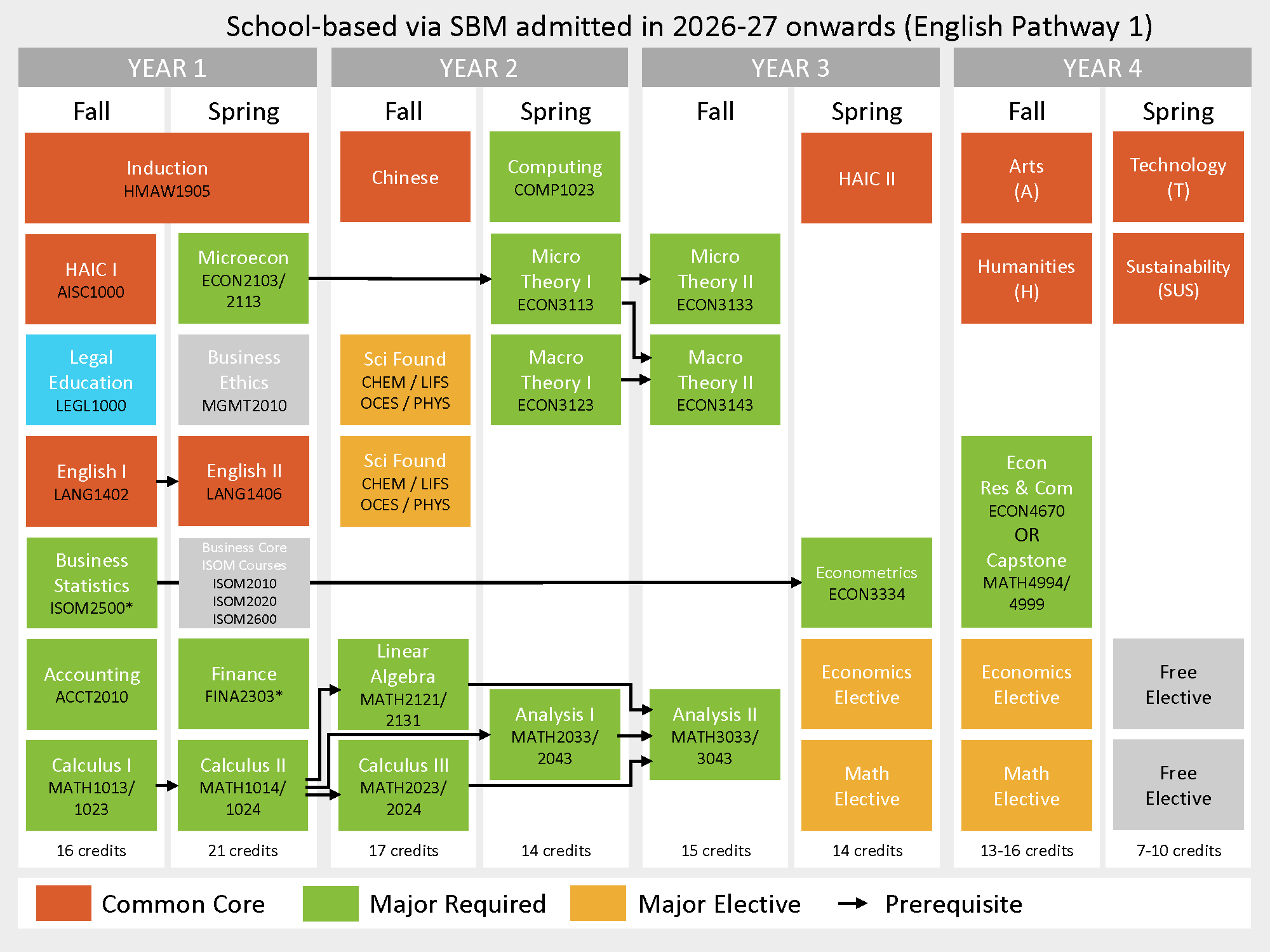 study_pathways_20260803_26-27_sbm_pathway_1.png