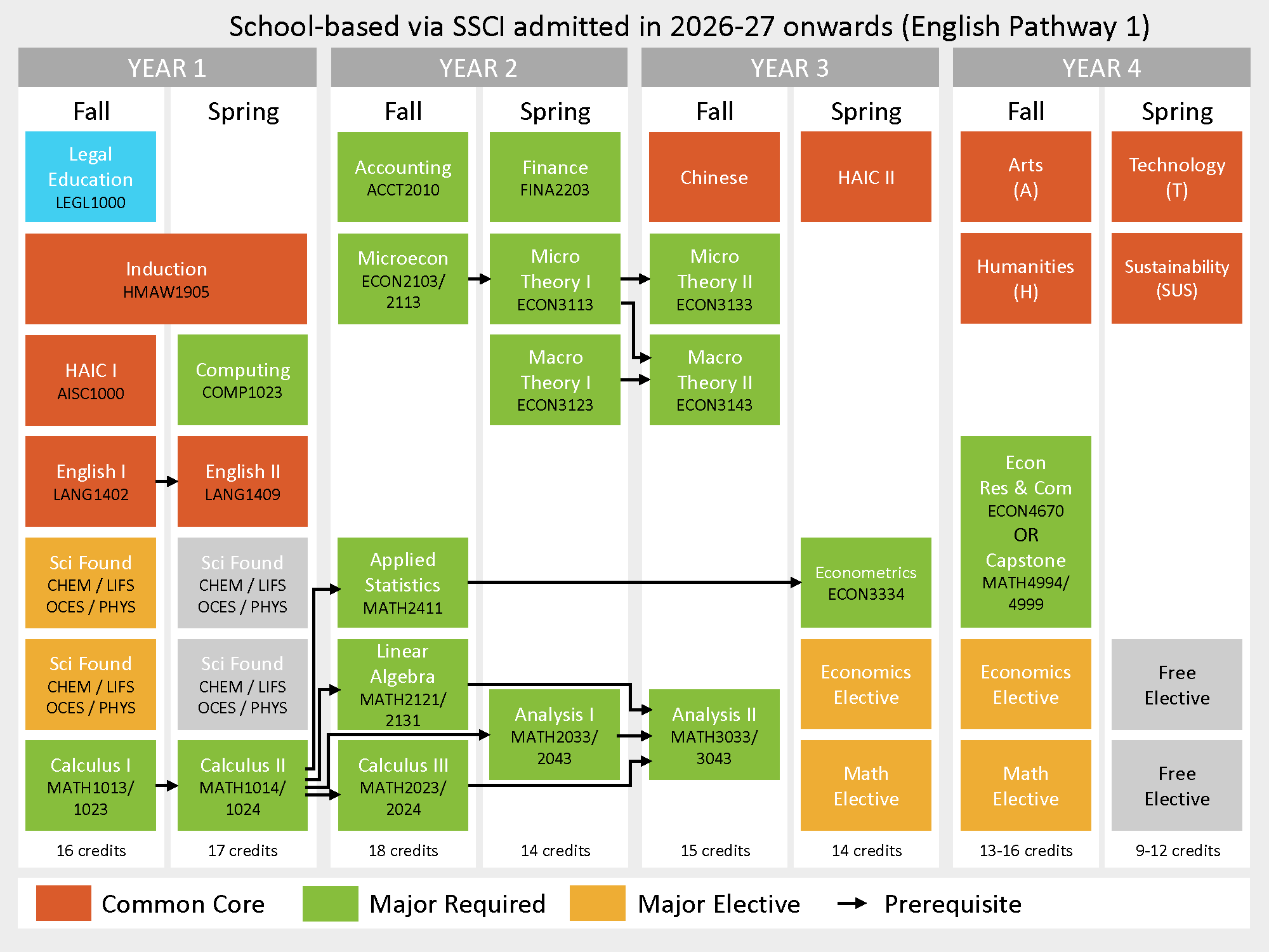 study_pathways_20260803_26-27_ssci_pathway_1.png