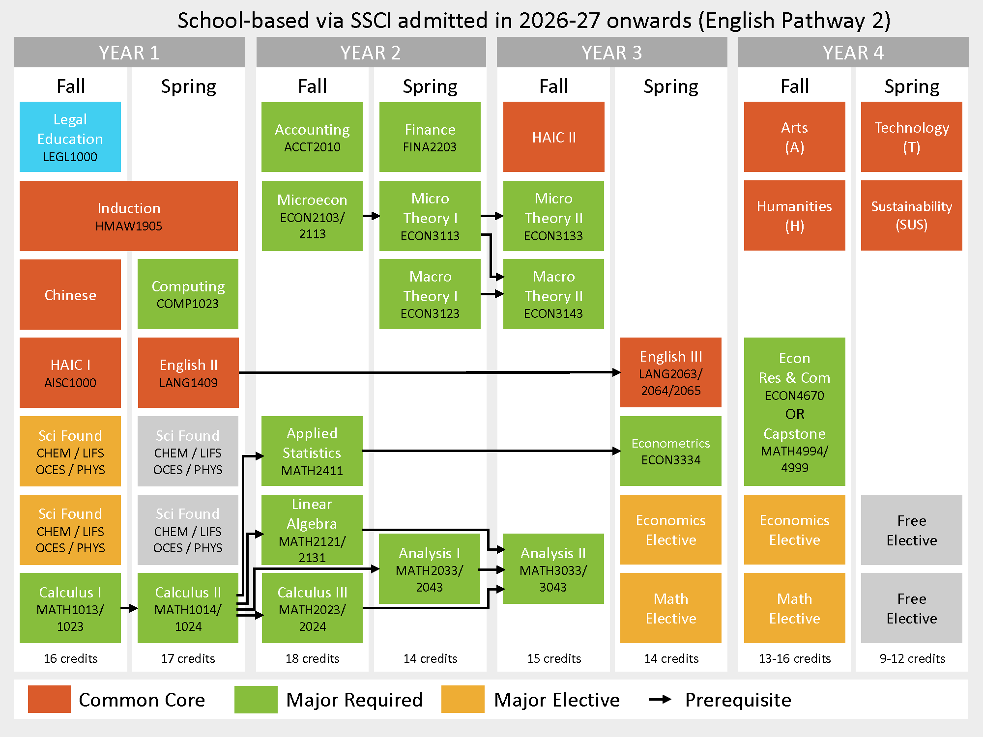 study_pathways_20260803_26-27_ssci_pathway_2.png