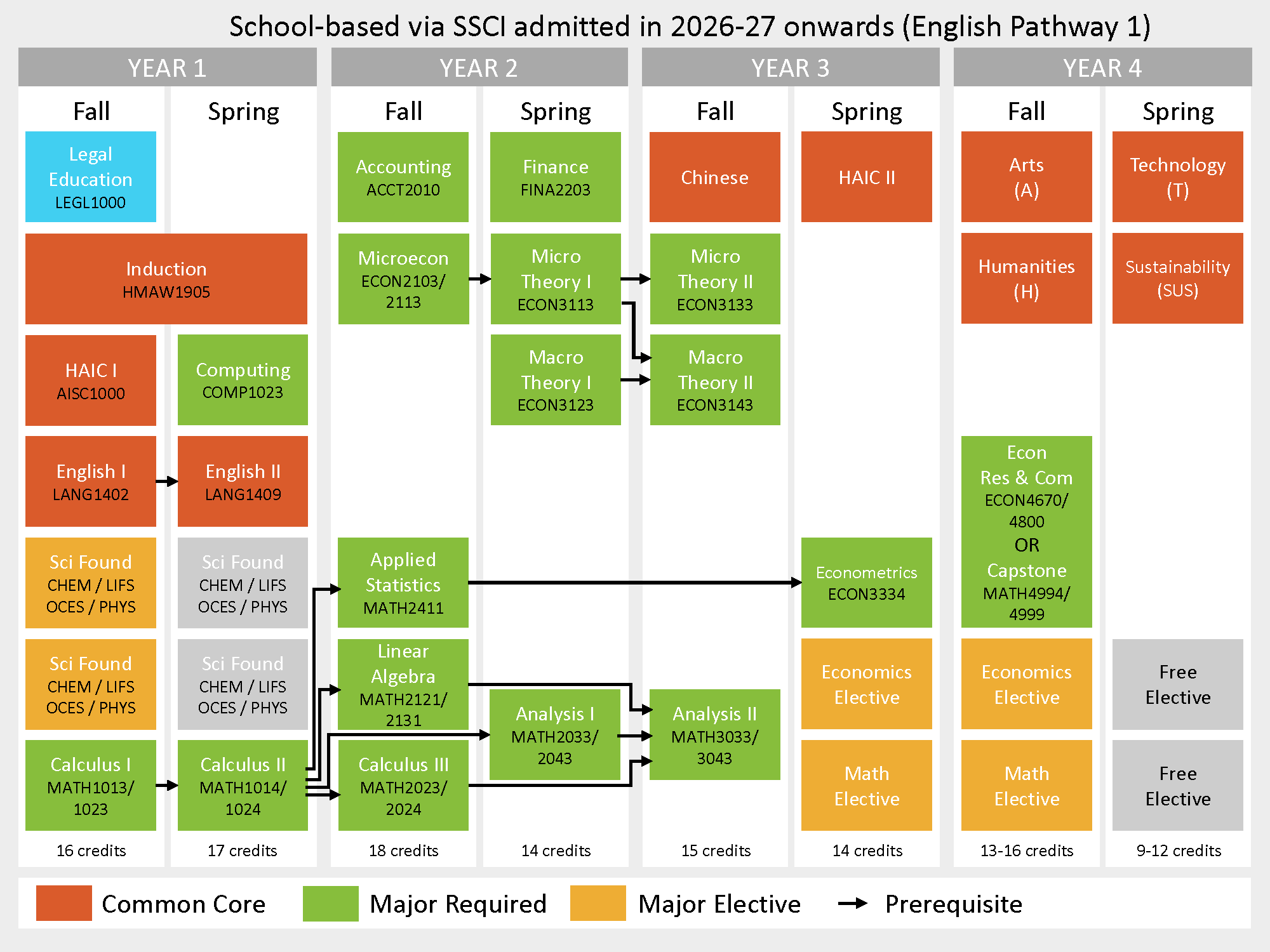 study_pathways_20260924_26-27_ssci_pathway_1.png